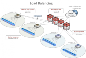 load-balancer