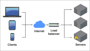 Load Balancer